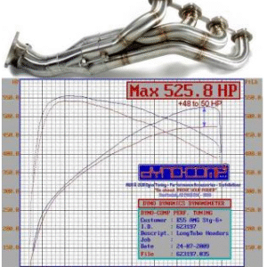 Long Tube Headers 55K AMG